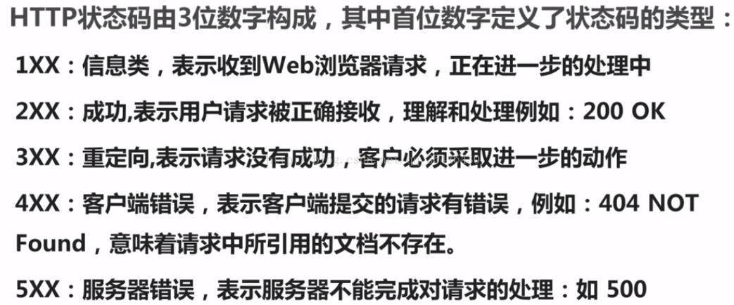 服务器常用状态码_状态码