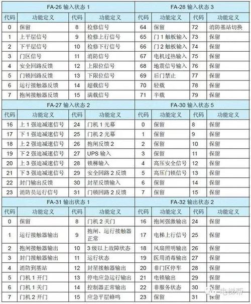 服务器配置代码怎么看_代码配置模式