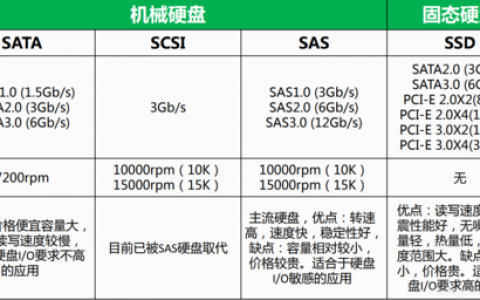 如何平衡1TB服务器硬盘的资源利用与成本效益？