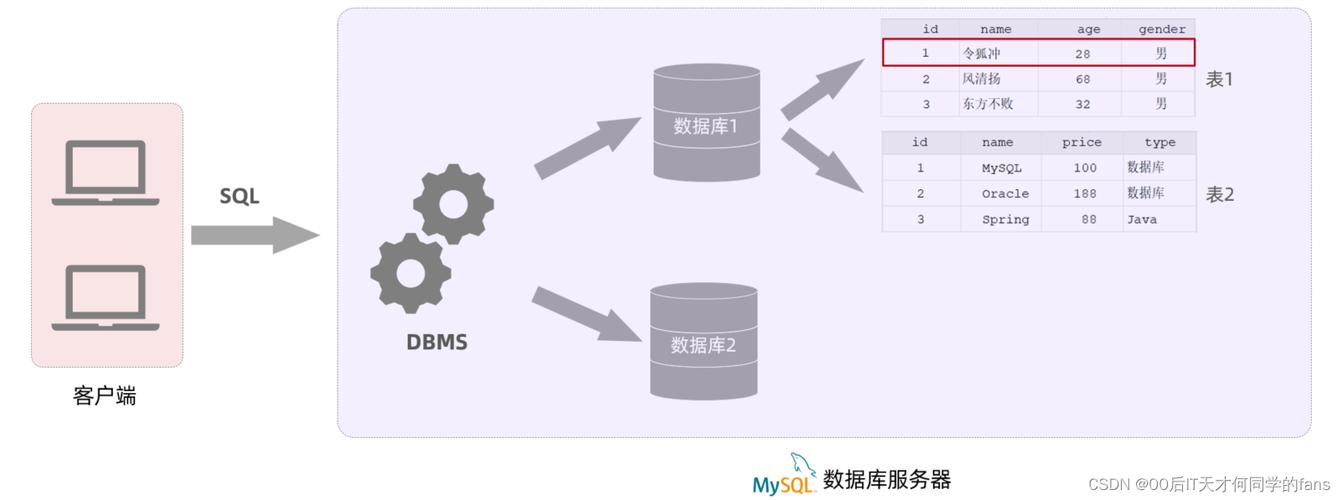 mysql数据库模型_Mysql数据库