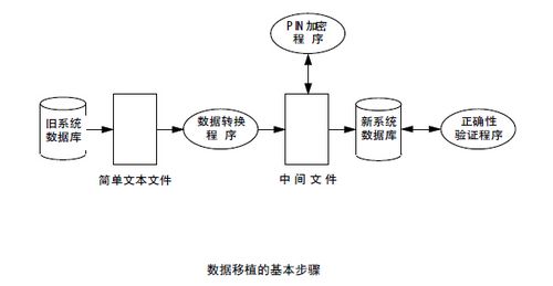 mysql 数据库移植_什么是移植，为什么要移植