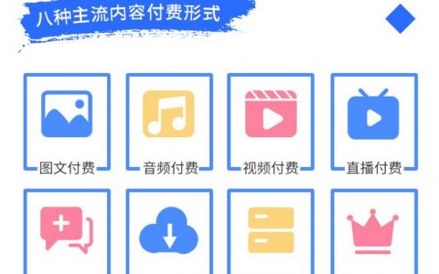 知识付费时代的选择，如何平衡付费CDN服务的成本与效益？