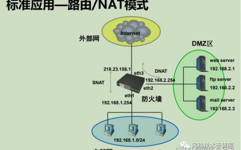 如何利用NAT技术增强防火墙安全网关的防护能力？