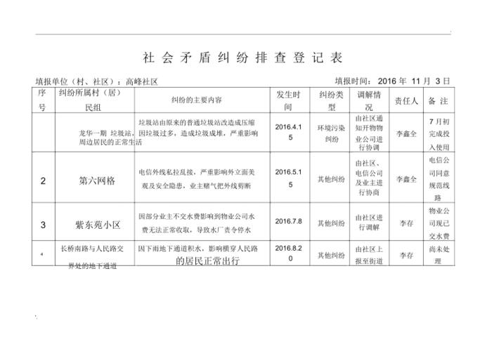 访问位置冲突_冲突检查