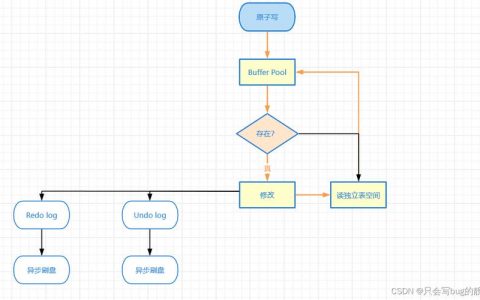 如何在MySQL中获取数据库文件的存储路径？
