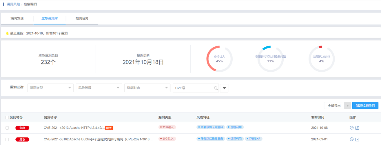 佛山网站设计讯息_漏洞管理简介