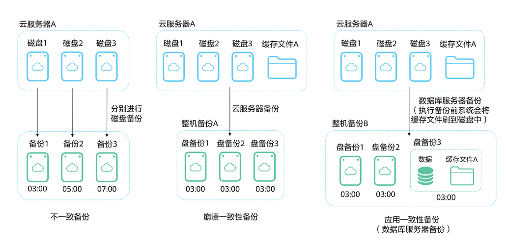 服务器数据库_数据库服务器备份