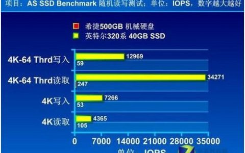 云硬盘I/O使用率饱和却未触及IOPS极限，原因何在？