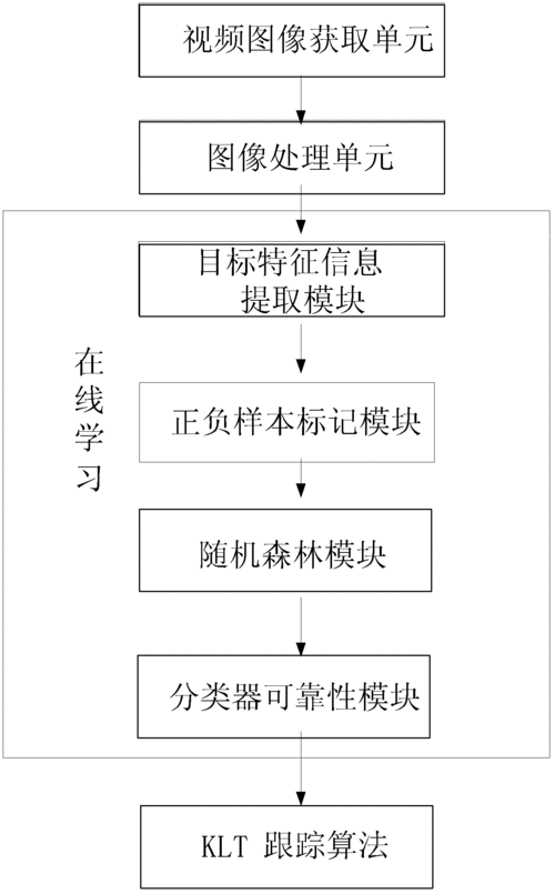 方法追踪_方法追踪