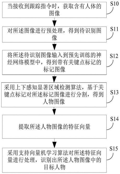 方法追踪_方法追踪