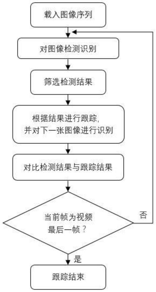 方法追踪_方法追踪