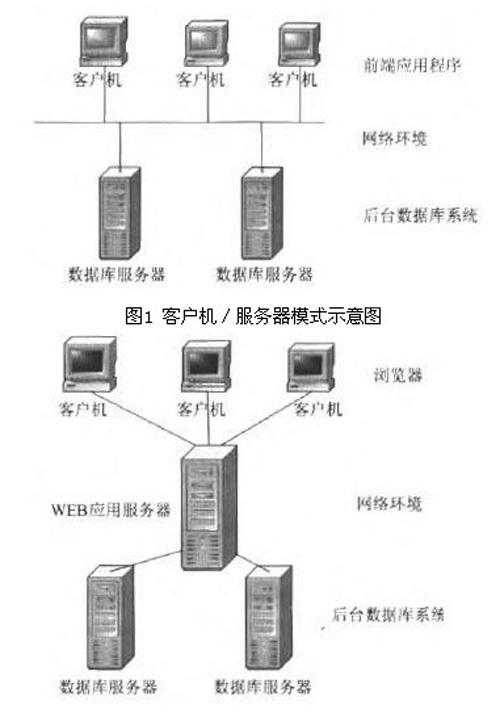 服务器怎么区分不同客户端_读取通道数据时，如何区分不同类型数据？