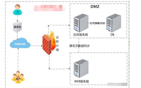 如何配置服务器跳板以满足添加跳板机的需求？