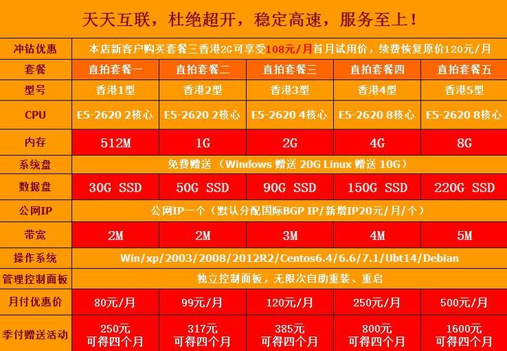 分布式缓存服务套餐_套餐信息