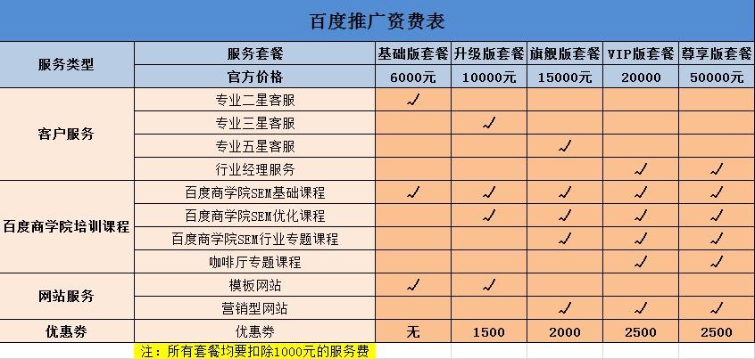 分布式缓存服务套餐_套餐信息