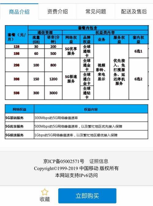 分布式缓存服务套餐_套餐信息