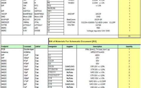 如何利用MySQL进行数据库表结构比较和BOM分析？