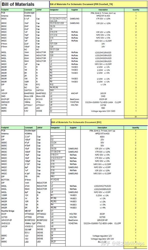 mysql 比较数据库表结构_比较BOM