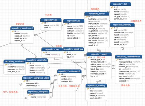 mysql 比较数据库表结构_比较BOM