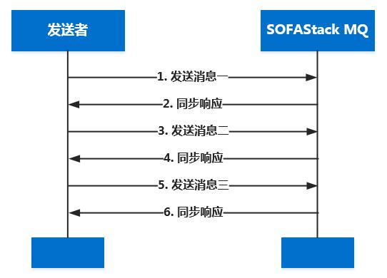服务器如何发送消息到客户端_发送消息