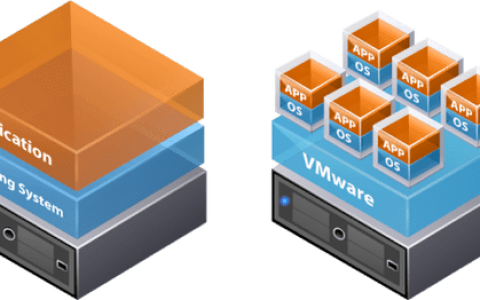 如何有效处置服务器杀软中的风险容器？