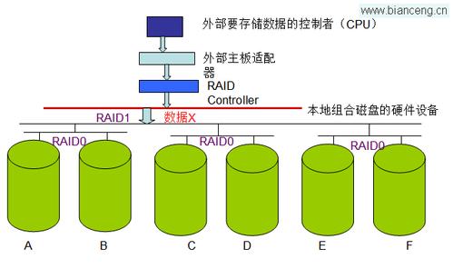 服务器重做raid_RAID概述