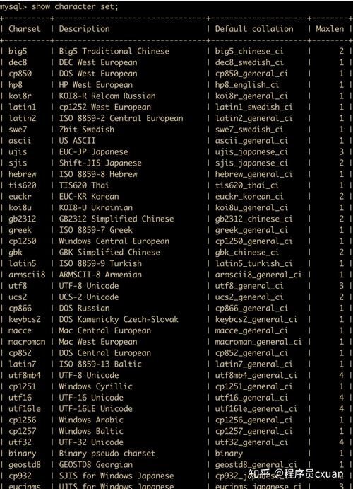 mysql数据库的默认编码_编码辅助