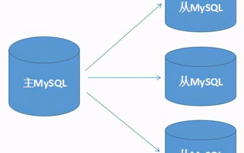 如何实现MySQL的远程数据库复制？