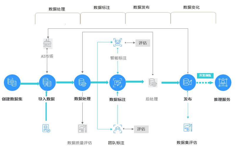 modelarts数据存储位置_如何配置数据存储位置（OBS存储路径）？