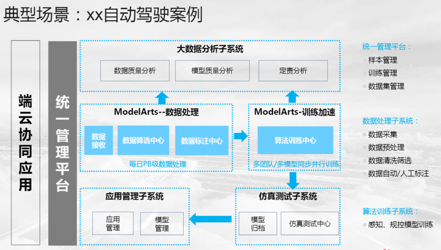 modelarts数据存储位置_如何配置数据存储位置（OBS存储路径）？