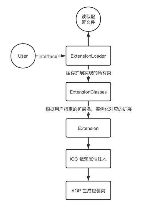 服务器横向扩展 dubbo_界面可定制，支持基于插件的横向能力扩展