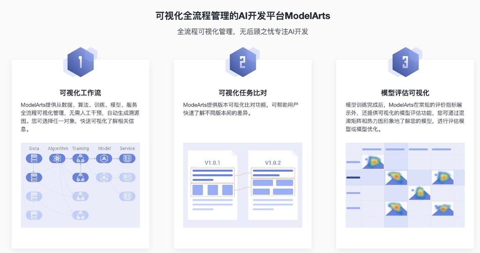 modelarts 使用_ModelArts使用简介