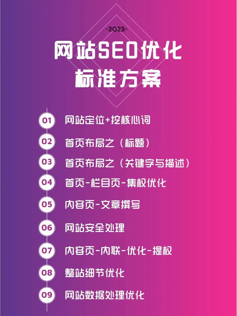 佛山网站优化推广方案_网站推广（SEO设置）
