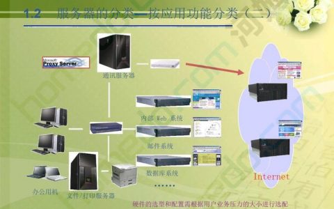 如何选择适合我的业务需求的服务器磁盘阵列方案？