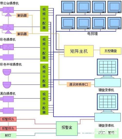 服务器磁盘阵列_方案概述