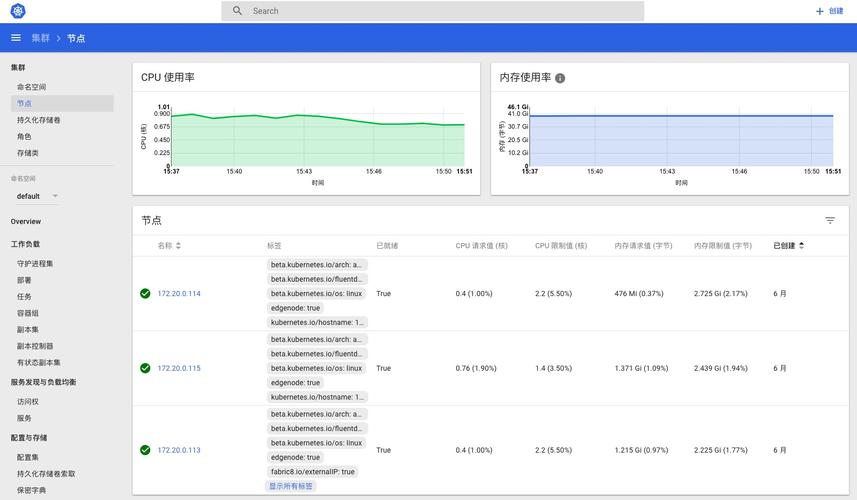 minimal dashboard_登录OpenSearch Dashboard