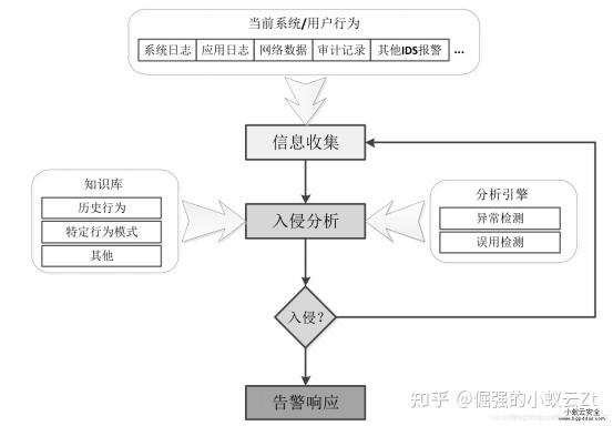 服务器如何主动给客户端发消息_主动防御