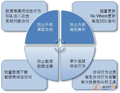 防火墙作用_操作用户