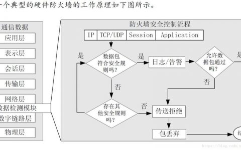 防火墙如何影响操作用户的体验？