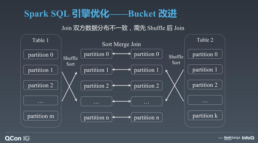 访问云服务器的sql数据库_Spark作业访问MySQL数据库的方案