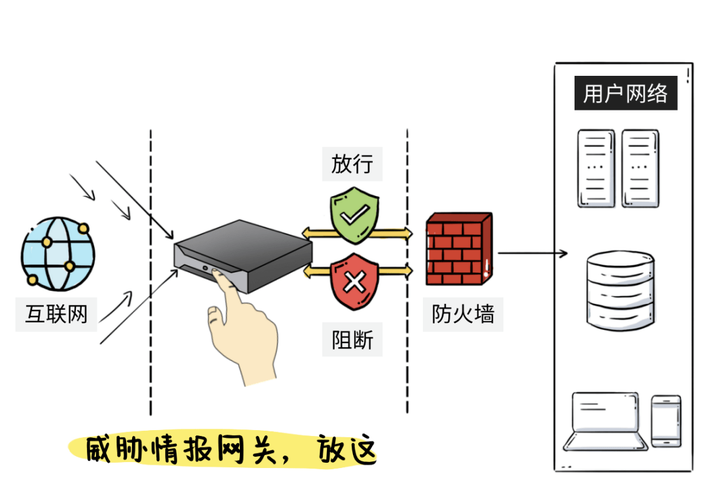 防火墙产品_安全服务