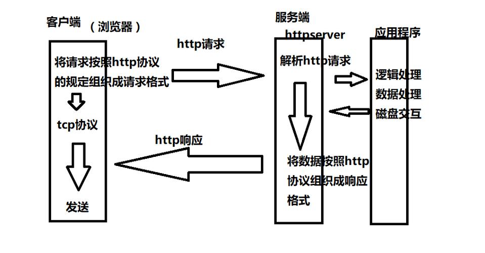 疯转网络请求类_网络请求