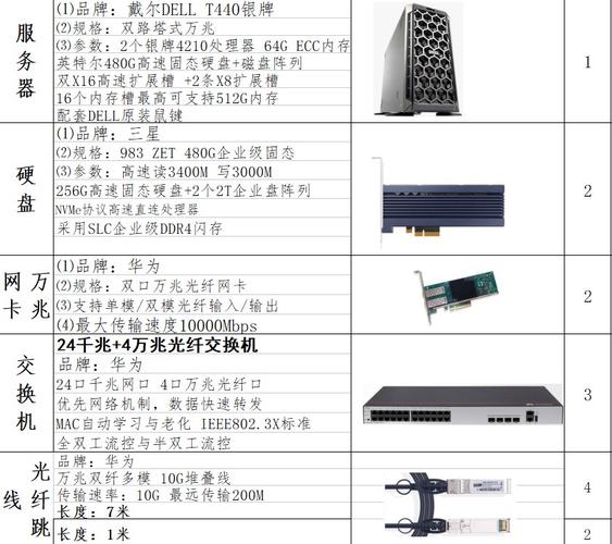 服务器配置和客户机配置_安装和配置