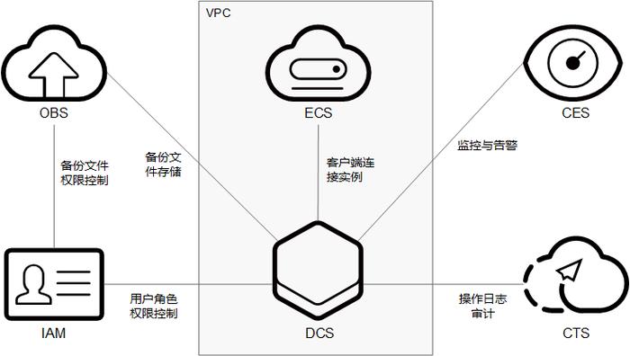 分布式缓存软件_分布式缓存（Redis）