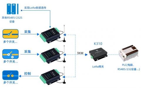 如何优化服务器之间的通信效率？