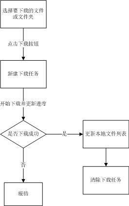 ftp上传网站步骤_FTP
