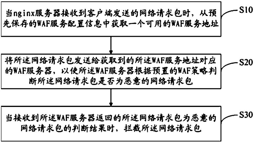 服务器 客户端区别_WAF转发和Nginx转发有什么区别？