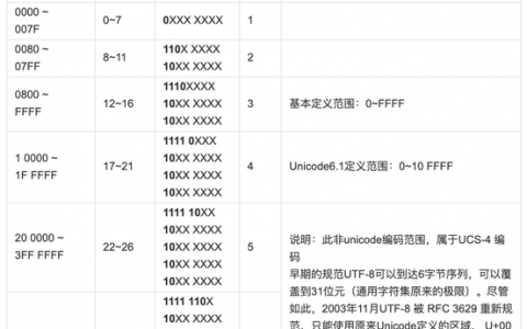 如何在MySQL中创建支持UTF8编码的数据库并转换CSV文件为UTF8编码？