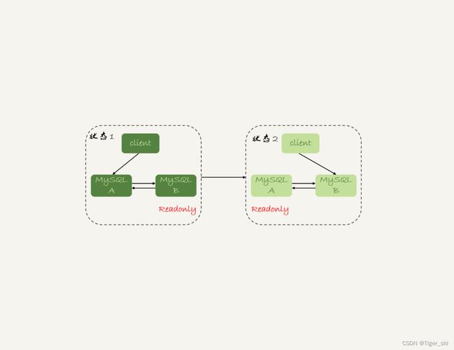 mysql 主备切换_主备切换