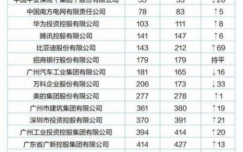 如何优化佛山网站排名并查看其容量排名？